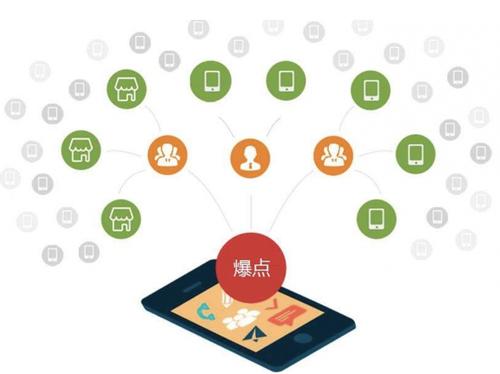 宁武为什么越来越多的企业通过软文营销来引流